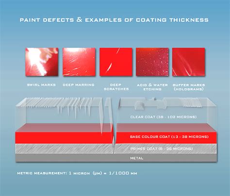 thickness of paint coating